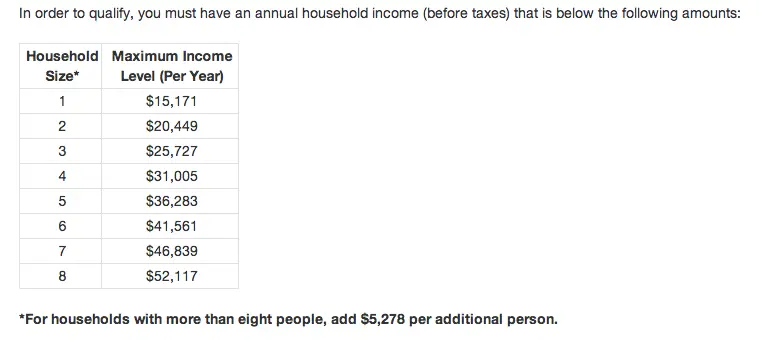 What Is The Income For Food Stamps In Georgia