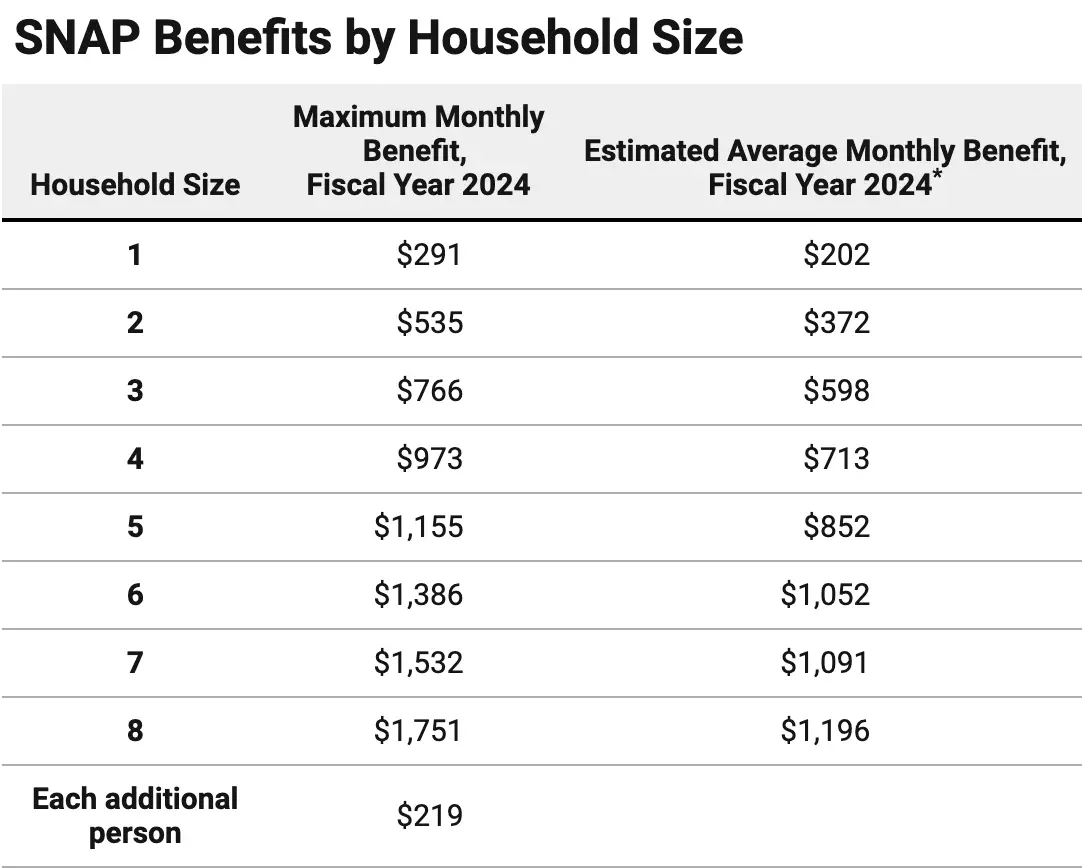 GA Food Stamp Calculator for 2024 Georgia Food Stamps Help