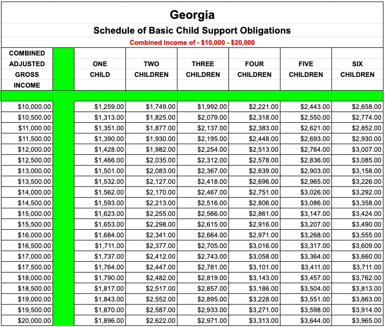 Georgia Child Support Calculator - 2020 - Georgia Food Stamps Help