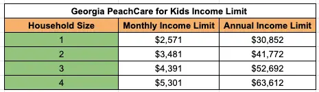 Georgia PeachCare For Kids Eligibility - Georgia Food Stamps Help